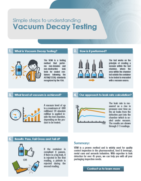 Infografica VDM thank you page)